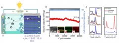 澳门威尼斯人网址：成功获得了一种层状V2O5/石墨烯二维异质结新材料
