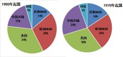 澳门威尼斯人网址： 更新： 上图数据是来自美国二氧化碳信息分析中心（CDI